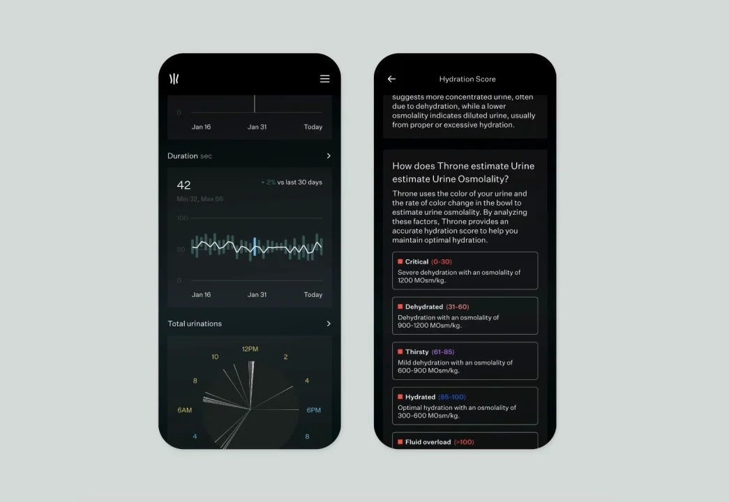 Two Throne app screens showing hydration data and score details