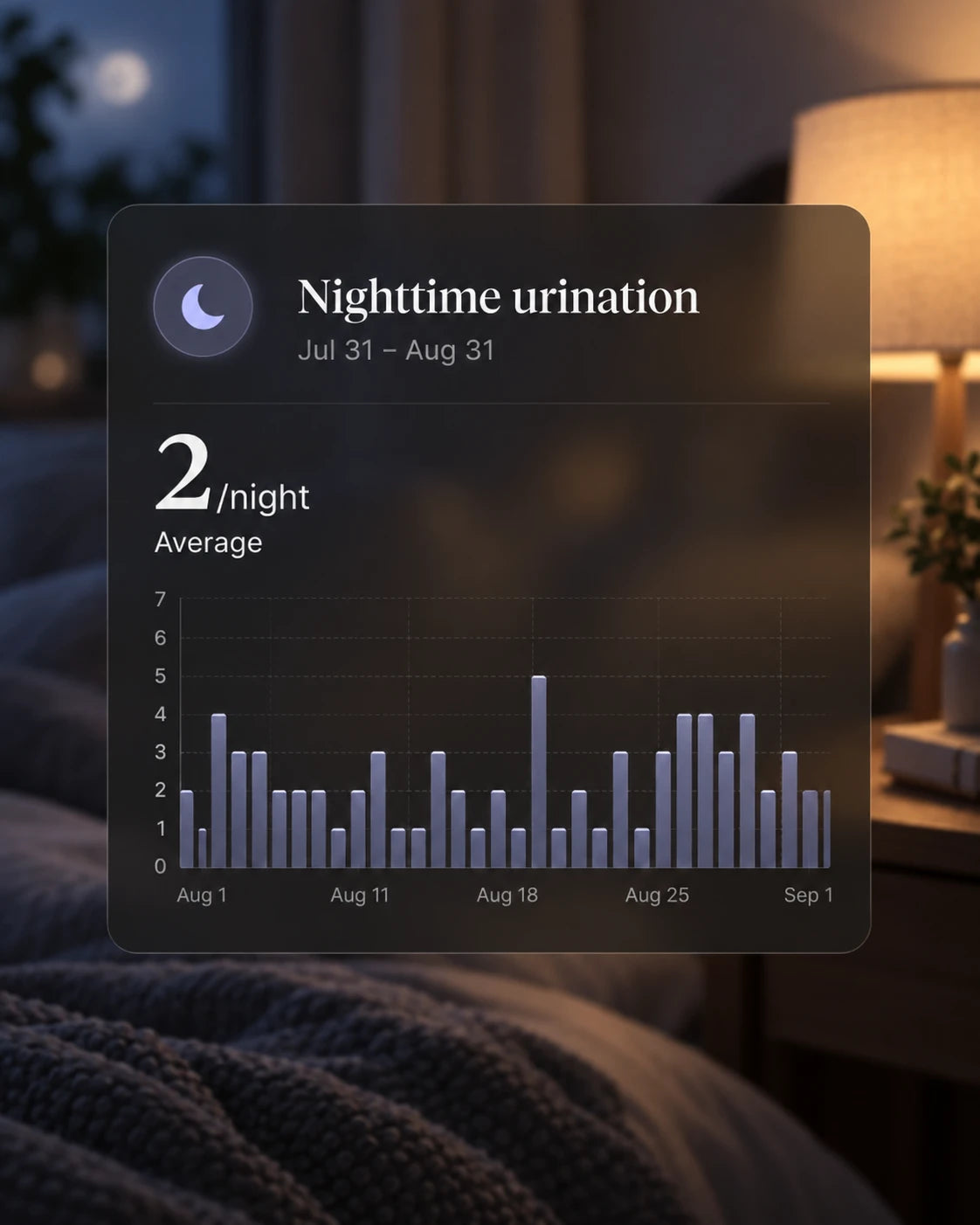 Throne app card showing nighttime urination from July 31 to August 31: an average of 2 trips a night, most nights between 1 and 4